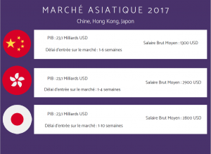 marché asiatique 2017